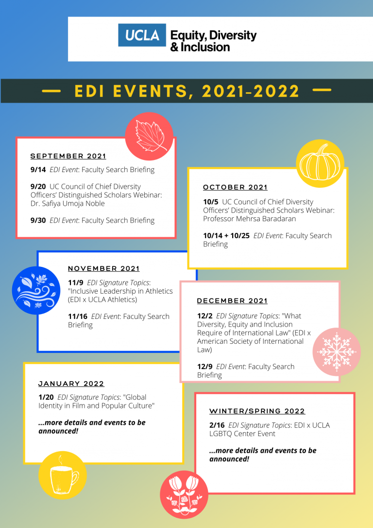 flyer for overview of edi events for the academic year, 2021-2022. September 2021: 9/14 - EDI Event: Faculty Search Briefing, 9/20 - UC Council of Chief Diversity Officers’ Distinguished Scholars Webinar: Dr. Safiya Umoja Noble, 9/30 - EDI Event: Faculty Search Briefing. October 2021: 10/5 - UC Council of Chief Diversity Officers’ Distinguished Scholars Webinar: Professor Mehrsa Baradaran, 10/14 and 10/25 - EDI Event: Faculty Search Briefing. November 2021: 11/9 - EDI Signature Topics: