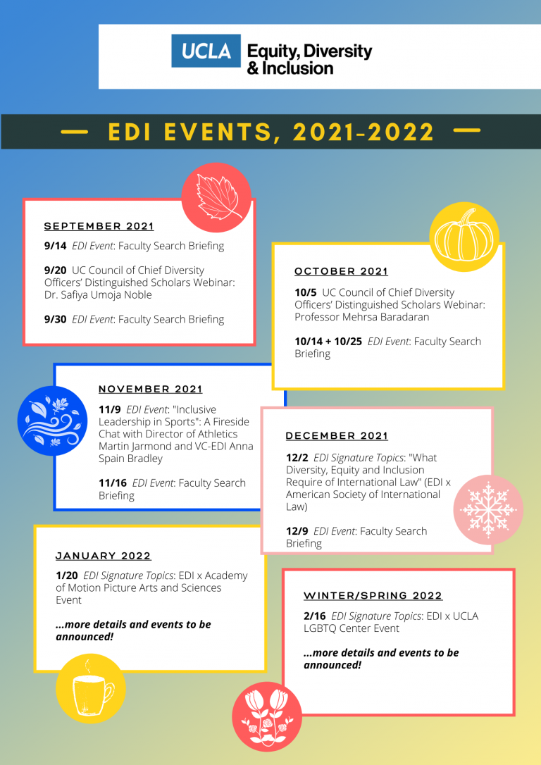 flyer for overview of edi events for the academic year, 2021-2022. September 2021: 9/14 - EDI Event: Faculty Search Briefing, 9/20 - UC Council of Chief Diversity Officers’ Distinguished Scholars Webinar: Dr. Safiya Umoja Noble, 9/30 - EDI Event: Faculty Search Briefing. October 2021: 10/5 - UC Council of Chief Diversity Officers’ Distinguished Scholars Webinar: Professor Mehrsa Baradaran, 10/14 and 10/25 - EDI Event: Faculty Search Briefing. Novemebr 2021: 11/9 - EDI Event: