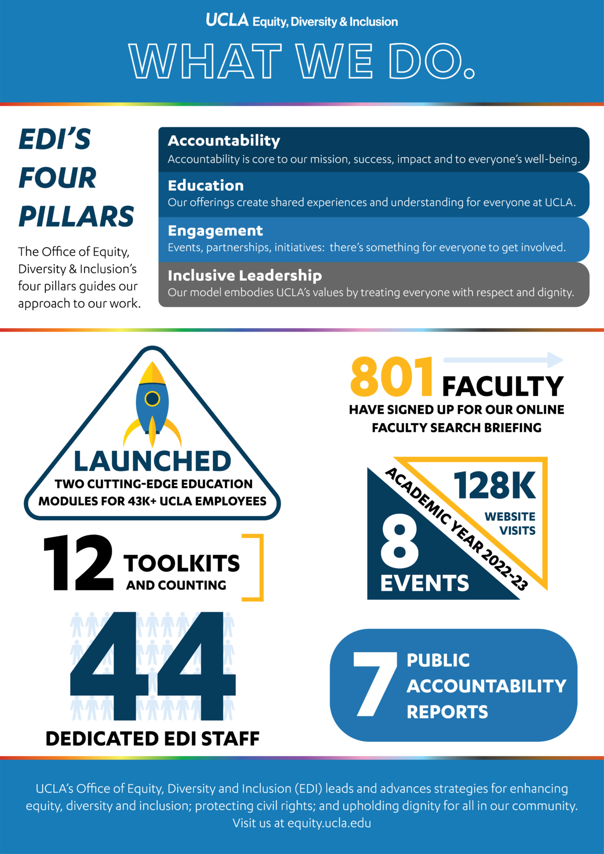 Ucla Impacted Courses - xbbv81m